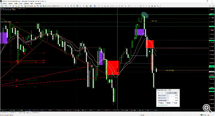 Enter today = level from triangel+ hammer wick