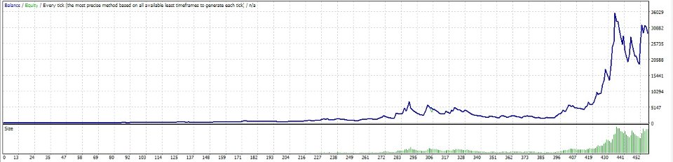 截图 #2 Ultimate Trend Sniper EA