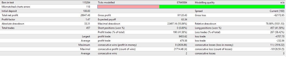 截图 #1 Ultimate Trend Sniper EA