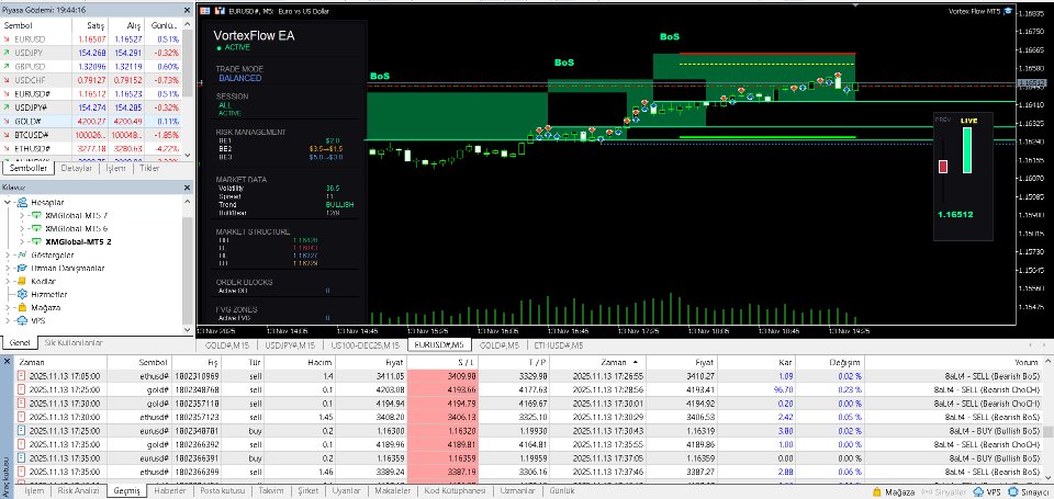 Screenshot #3 Vortex Flow MT5