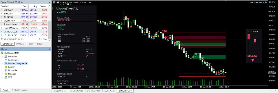 Screenshot #4 Vortex Flow MT5
