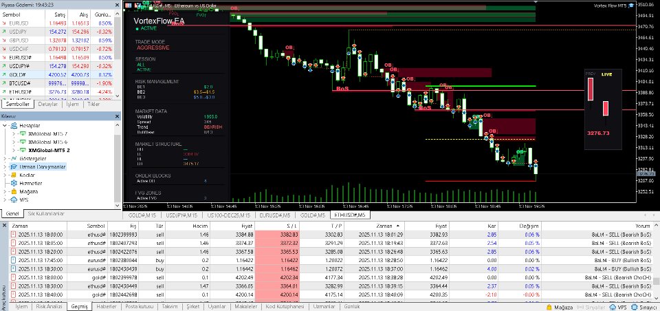 Screenshot #2 Vortex Flow MT5