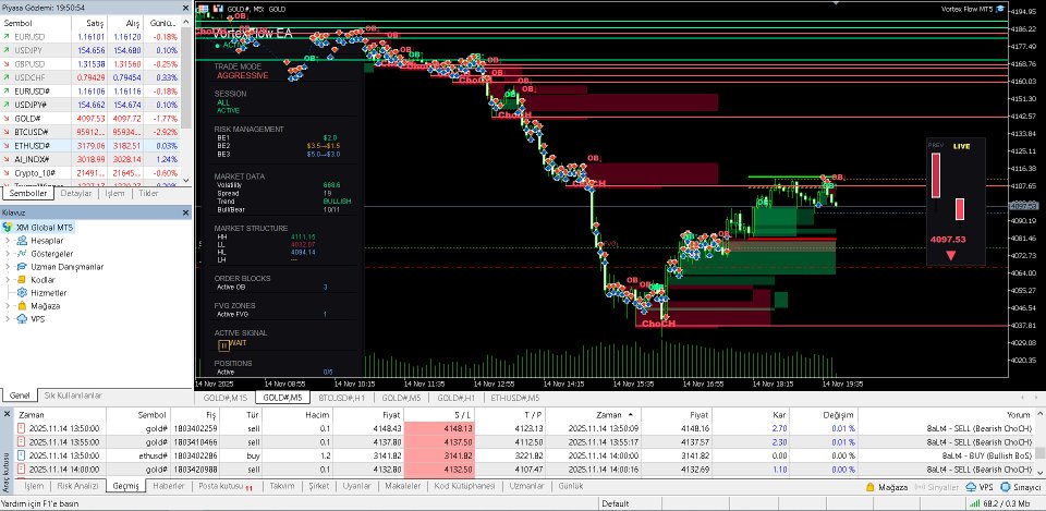 Screenshot #5 Vortex Flow MT5