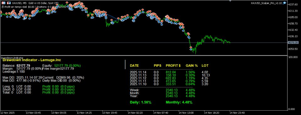 Снимок экрана #2 Drawdown indicator