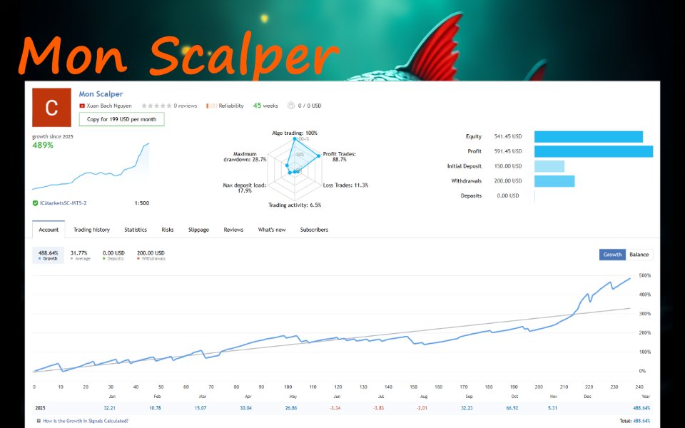 Screenshot #2 Mon Scalper MT4