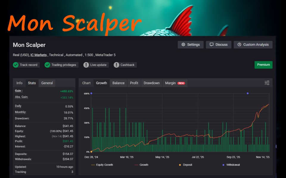 Screenshot #3 Mon Scalper MT4