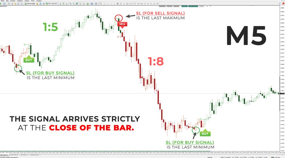 Captura de pantalla #1 TPSproTREND PrO MT5