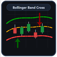 Bollinger bands Cross Detector