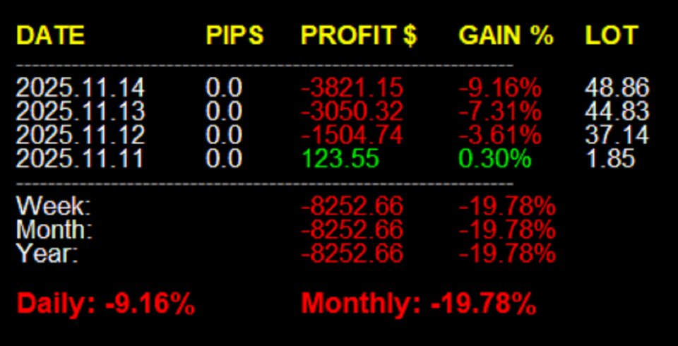 Снимок экрана #4 Drawdown indicator