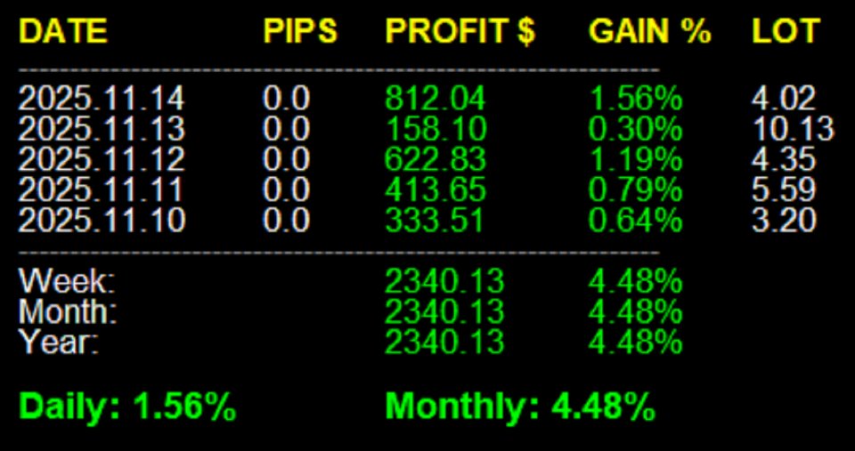 Снимок экрана #3 Drawdown indicator
