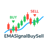 EMASignalBuySell