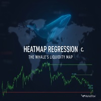 HeatMap Regression Confluence