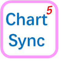 Synchronization of multiple charts for MT5