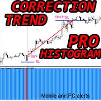 Trend Correction Pro Histogram m