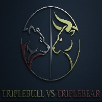 Triple bull vs triple bear