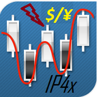 IPusdjpy