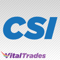 Vital Currency Strength Indicator MT4