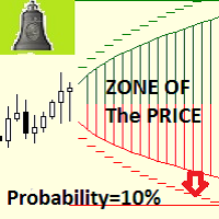 Zone of The Price MT4
