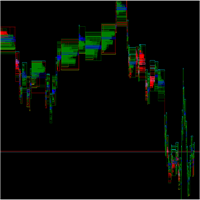 Grafico spread preco