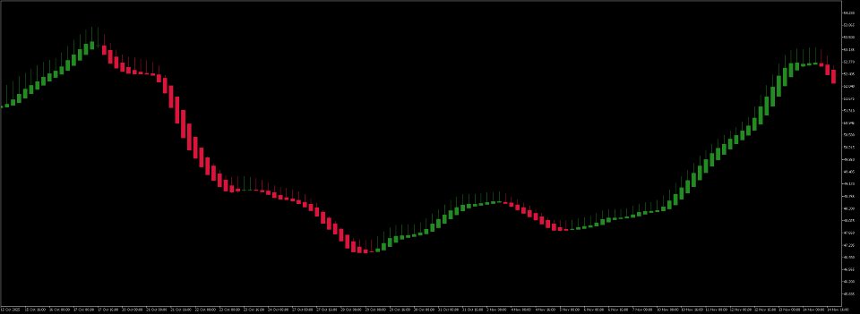 Screenshot #4 Heiken Ashi Smoothed Indicator