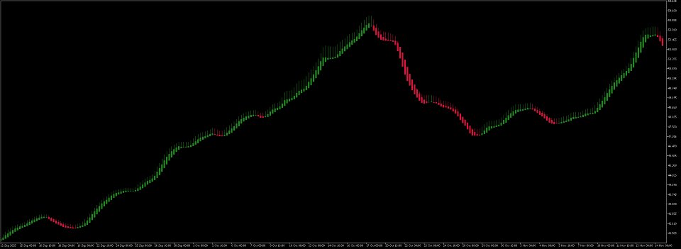 Screenshot #2 Heiken Ashi Smoothed Indicator