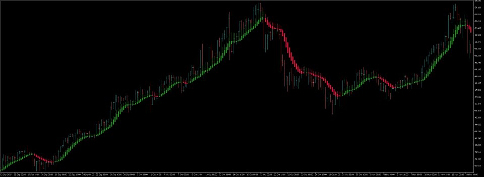 Screenshot #3 Heiken Ashi Smoothed Indicator
