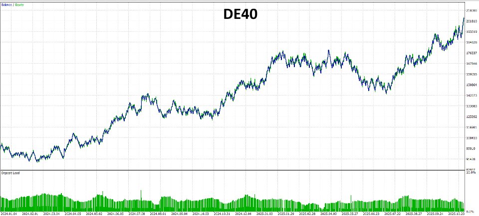 Screenshot #3 Opening Range EA
