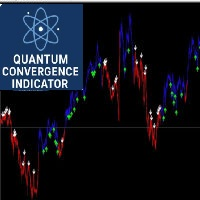 Quantum Convergence Indicator