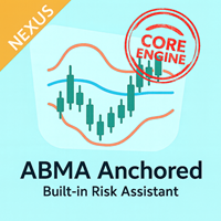 ABMA Anchored MT5