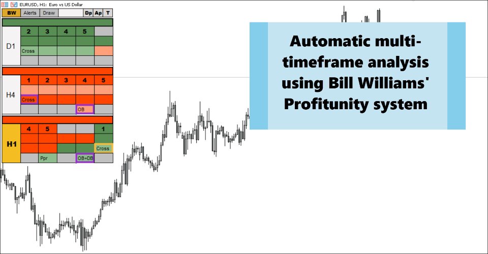 Screenshot #1 Bill Williams Advanced