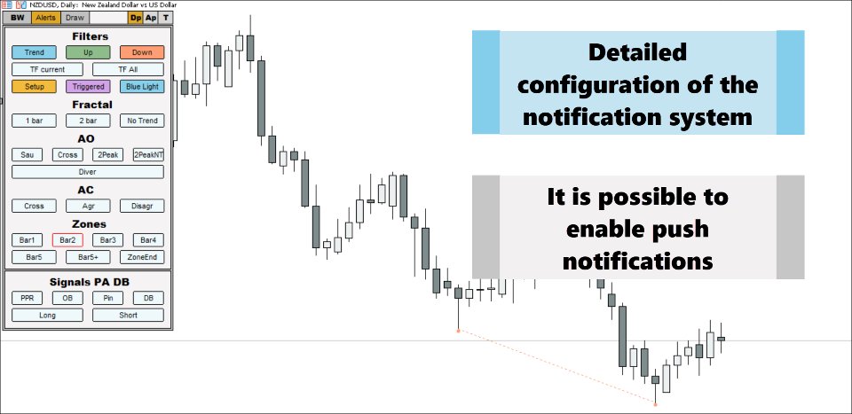 Screenshot #8 Bill Williams Advanced