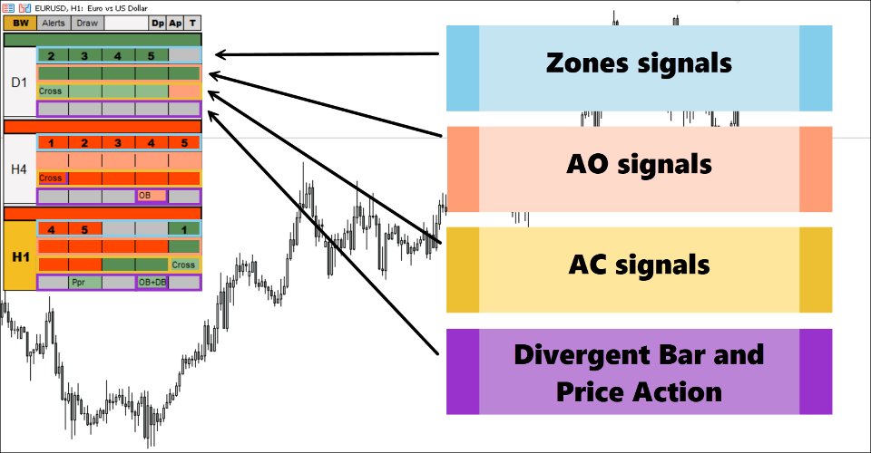 Screenshot #3 Bill Williams Advanced