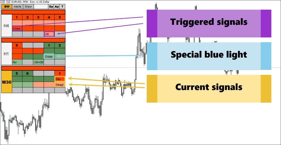 Screenshot #4 Bill Williams Advanced