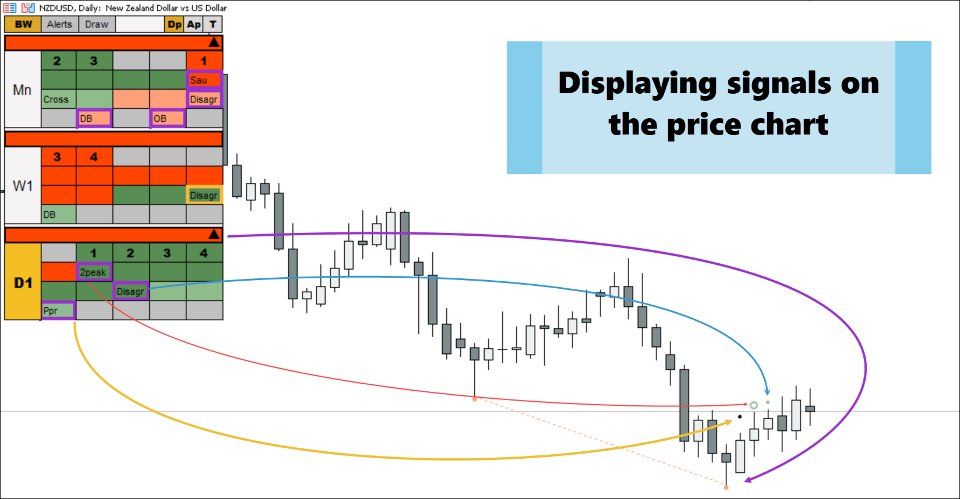 Screenshot #7 Bill Williams Advanced