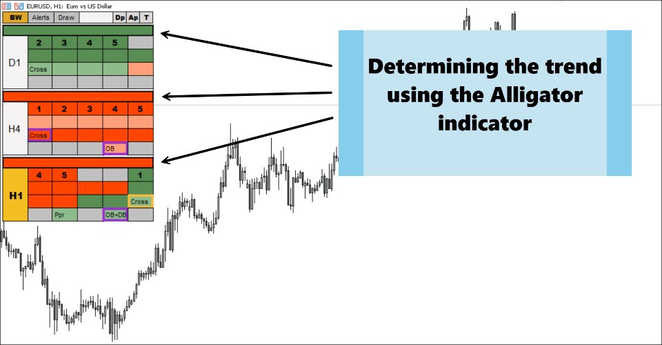 Screenshot #2 Bill Williams Advanced