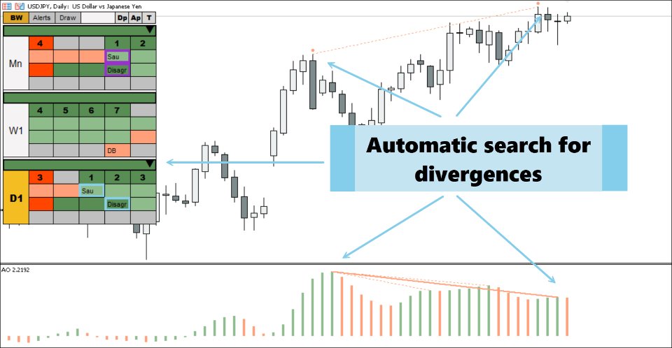 Screenshot #5 Bill Williams Advanced