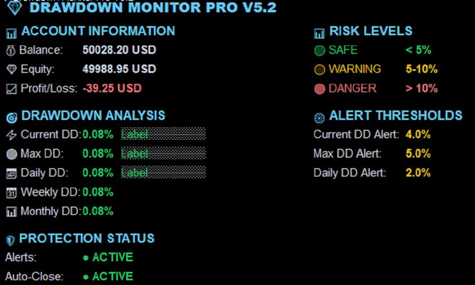 Снимок экрана #1 Drawdown indicator