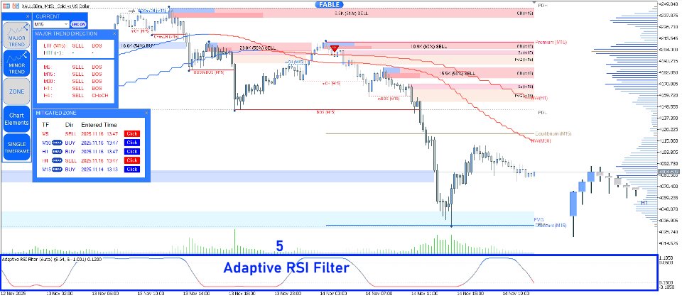 Screenshot #2 Entry In The Zone and SMC Multi Timeframe