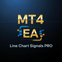 Line Chart Signals PRO