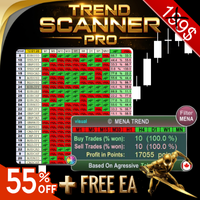 MENA Trend Indicator