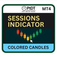 MT4 Sessions Indicator