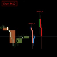 Multi Timeframe Candles Pro