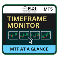 Multi Timeframe Monitor