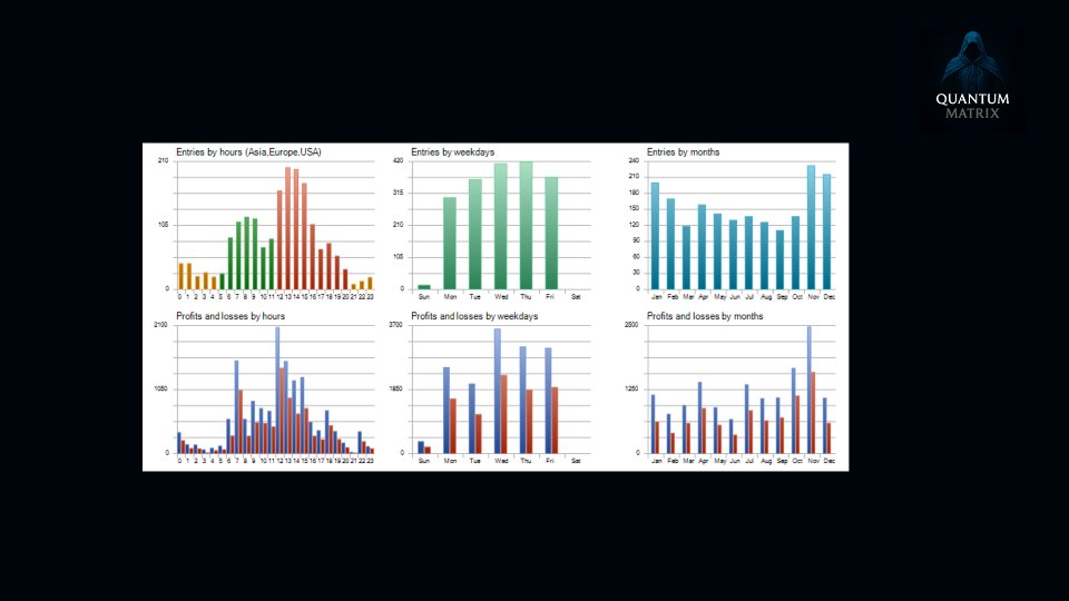 Screenshot #5 Quantum MatriX EA