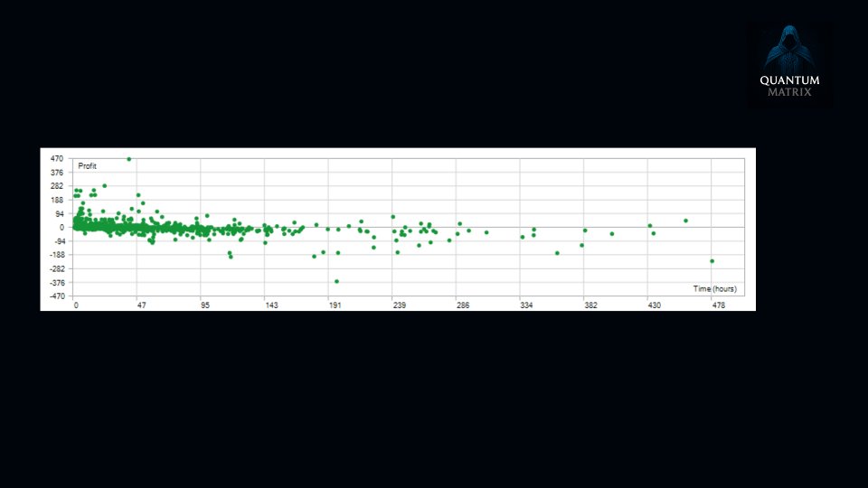 Screenshot #4 Quantum MatriX EA