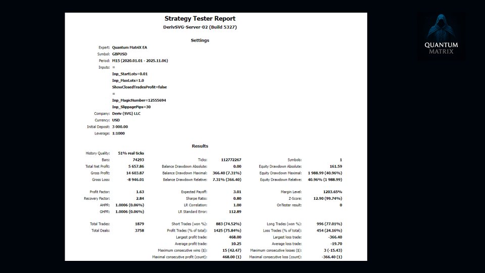 Screenshot #2 Quantum MatriX EA