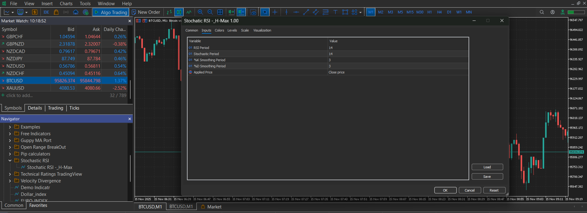 Stochastic RSI Pro | Buy Trading Indicator for MetaTrader 5