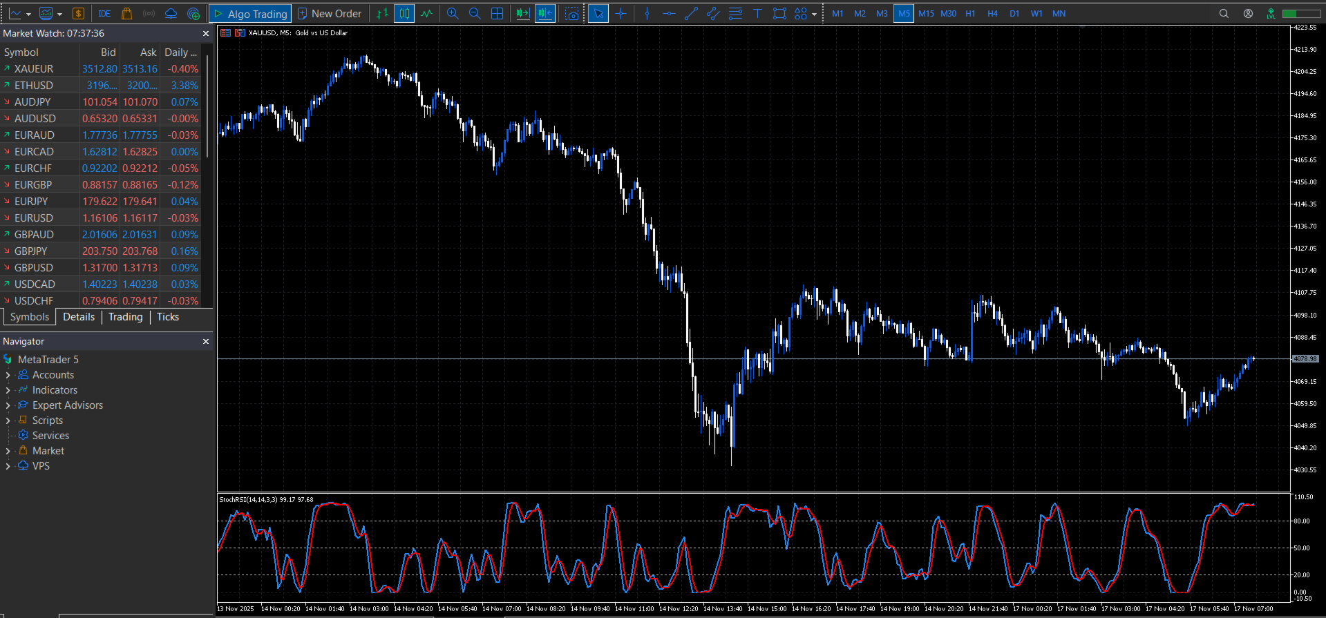 Stochastic RSI Pro | Buy Trading Indicator for MetaTrader 5