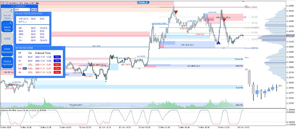 Screenshot #7 Entry In The Zone and SMC Multi Timeframe