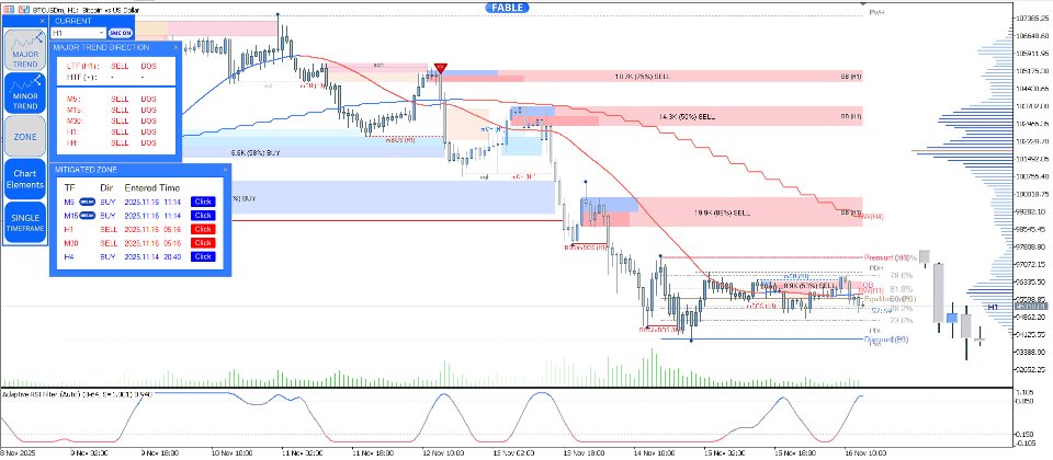 Screenshot #6 Entry In The Zone and SMC Multi Timeframe